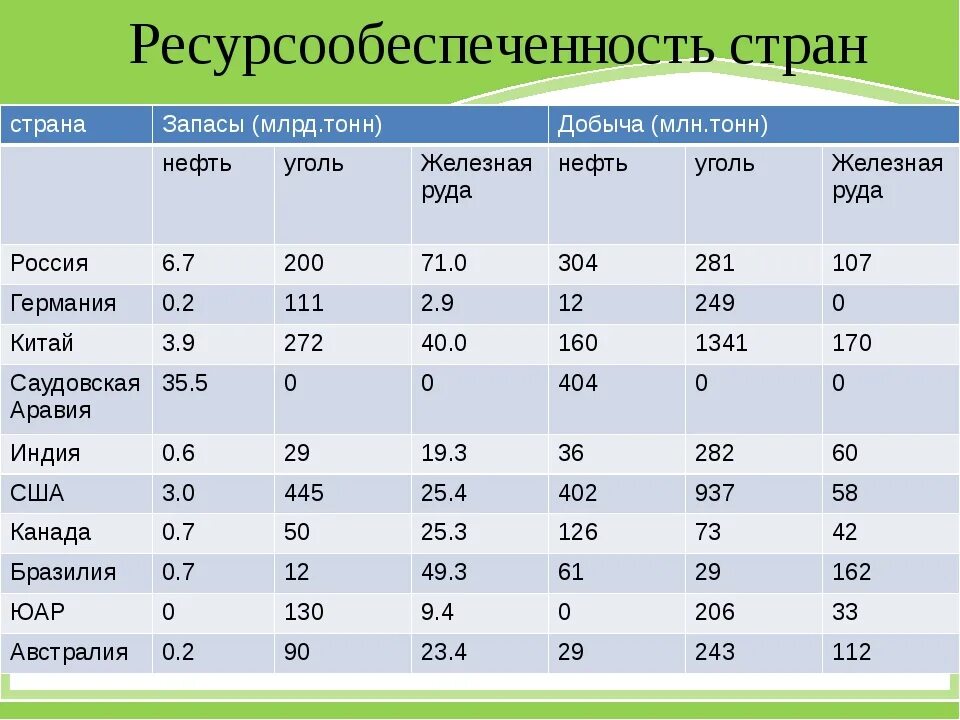 Преимущества обеспеченности россии природными ресурсами