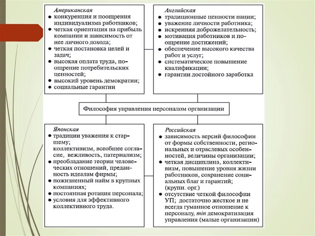 Философия управления персоналом. Английская философия управления персоналом. Российская философия управления персоналом. Как государство может поощрять конкуренцию.