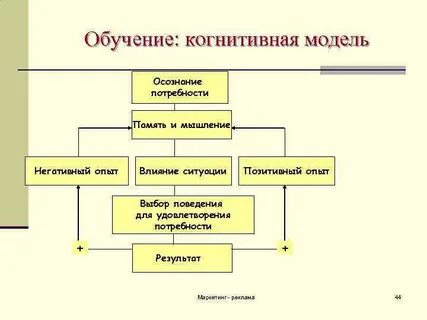 Когнитивное моделирование