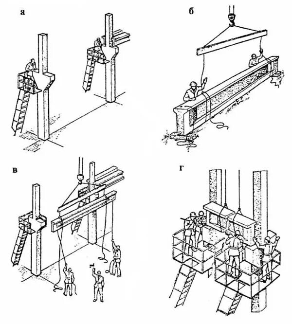 Схема монтажа подкрановых балок. Монтаж жб подкрановой балки. Крепление жб подкрановой балки. Монтаж подкрановых ж/б балок.