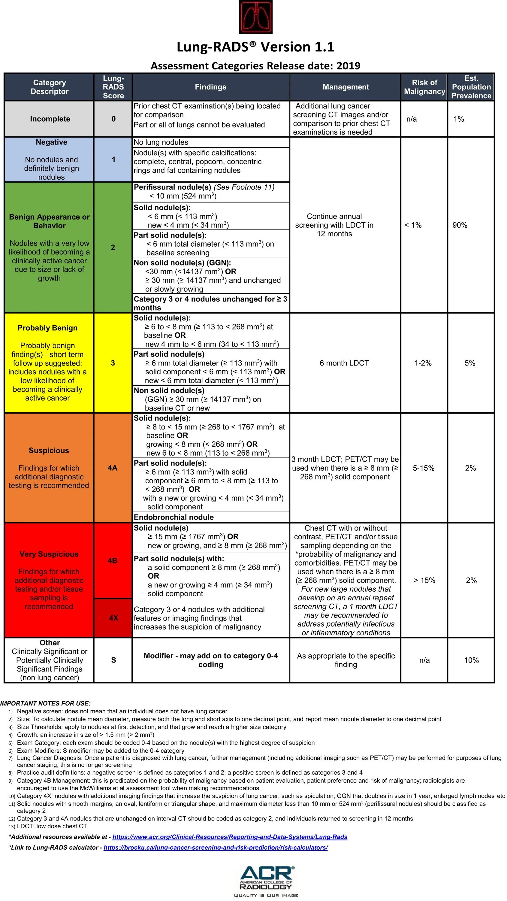 Lung rads классификация. Классификация orads. Категории rads. Rads классификация в гинекологии.