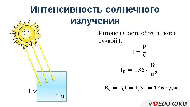 Какая мощность излучения солнца. Интенсивность солнечного излучения формула. Интенсивность солнечной радиации формула. Интенсивность солнечной радиации. Интенсивность солнечного излучения обозначается.