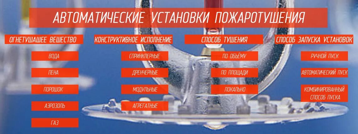 Автоматическая установка пожаротушения ауп. Классификация установок пожаротушения. автоматические установки пожаротушения автоматические. автоматические установки пожаротушения виды. классификация автоматических установок пожаротушения.