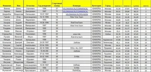 Москва фрязино расписание электричек сегодня с изменениями