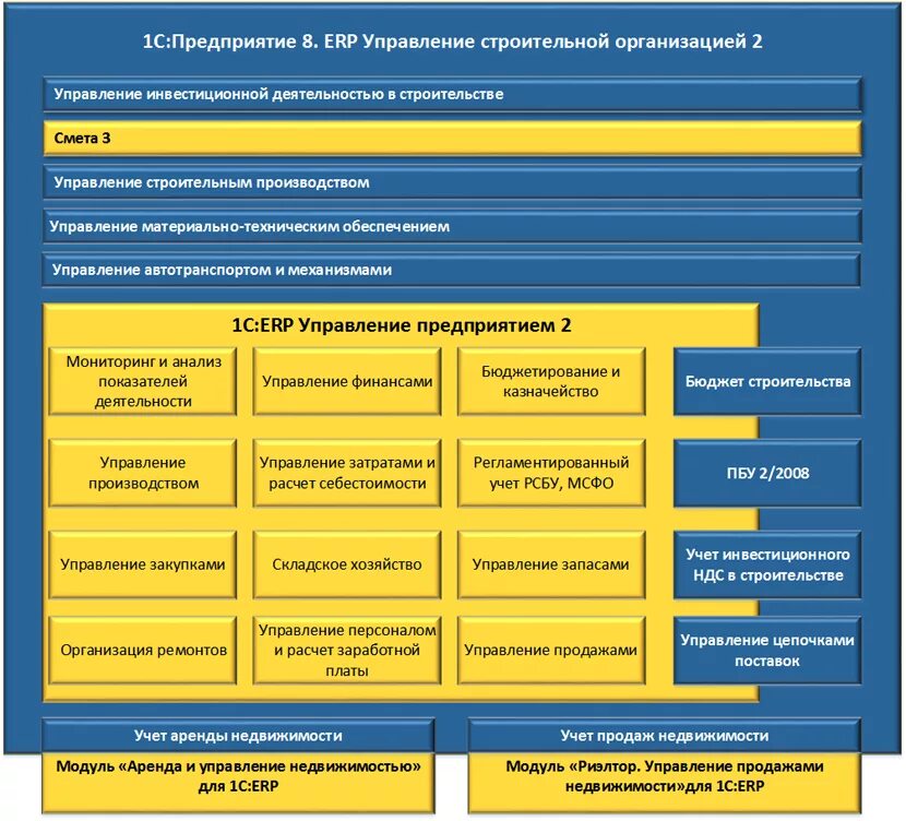 1с:ERP управление строительной организацией. 1с ЕРП управление строительной организацией 2. 1с:предприятие 8. ERP управление строительной организацией 2. 1с управление предприятием. Порядок работы строительной организации