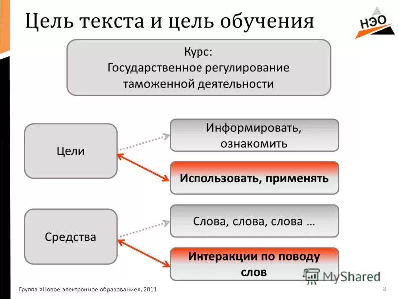 Книга цель текст