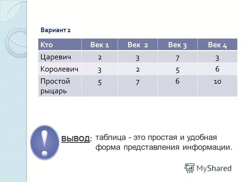 в пещере у реки поселился огнедышащий дракон. в пещере у реки поселился огнедышащий дракон. в пещере у реки поселился огнедышащий дракон. дракон сергей михайлович таблица. дракон сергей михайлович таблица.
