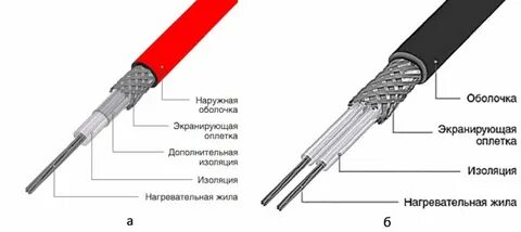 Оболочка изоляции