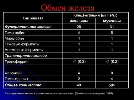 Общее железо это