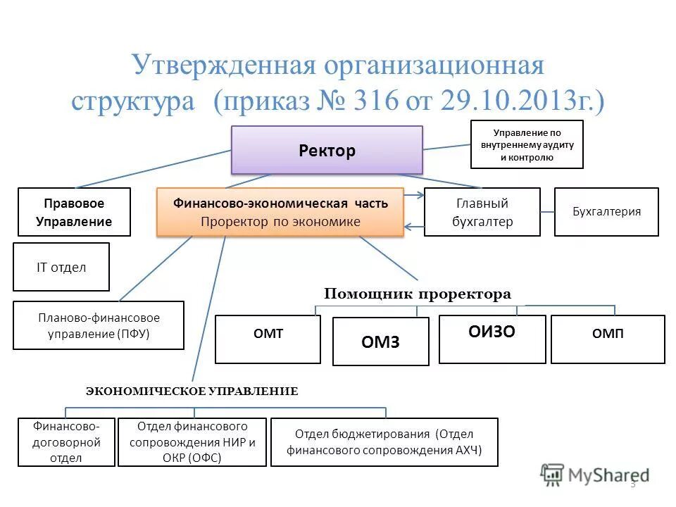 Работа заместителем по хозяйственной части