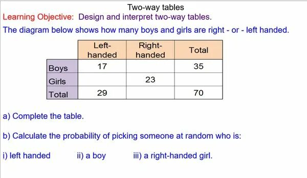 Purchase method