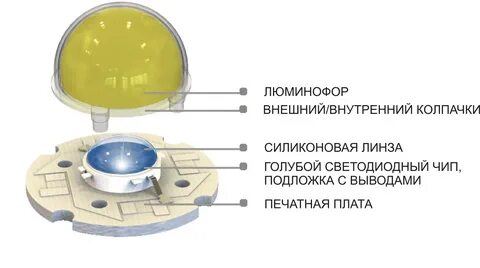 Светодиодная панель содержит 5 излучающих элементов