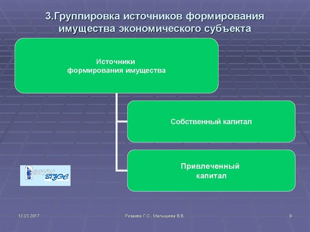 Группировка источников. Источники формирования имущества. группировка источников имущества организации. как группируется имущество организации. группировка имущества по источникам формирования.