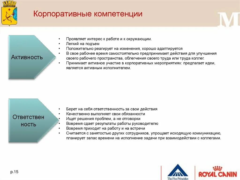 Компетенция эффективность. Корпоративные компетенции. Корпоративные компетенции примеры. Ответственность за результат компетенция. Корпоративность компетенция как оценить эффективность.