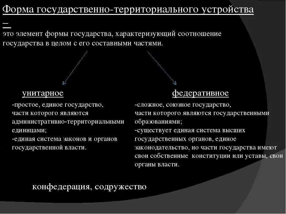 Элемент формы государства характеризующий. Форма государства характеризующаяся территориальным устройством. Элементы форма государственного территориального устройства. Форма государственного территориального устройства Содружество. Форма территориального устройства государства характеризует статья.