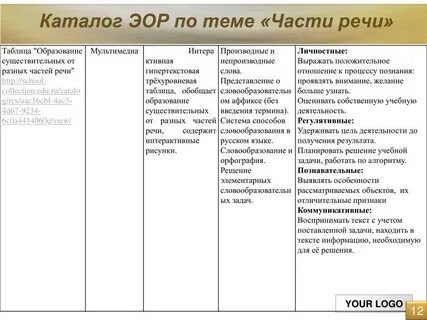 Структура эор
