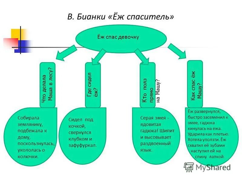 Еж спаситель основная мысль