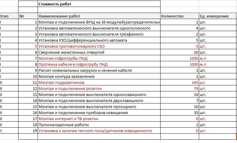 Эл монтаж расценки на монтажные 2022г. Электромонтаж станка смета. Прайс лист по Электрике монтажу проводки в частном доме. Расценки на монтаж розеток. Монтаж автоматических выключателей расценка в смете