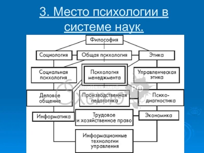 Система наук таблица. Место психологии в системе наук. место психологии в системе научного познания. схема психология в системе наук.
