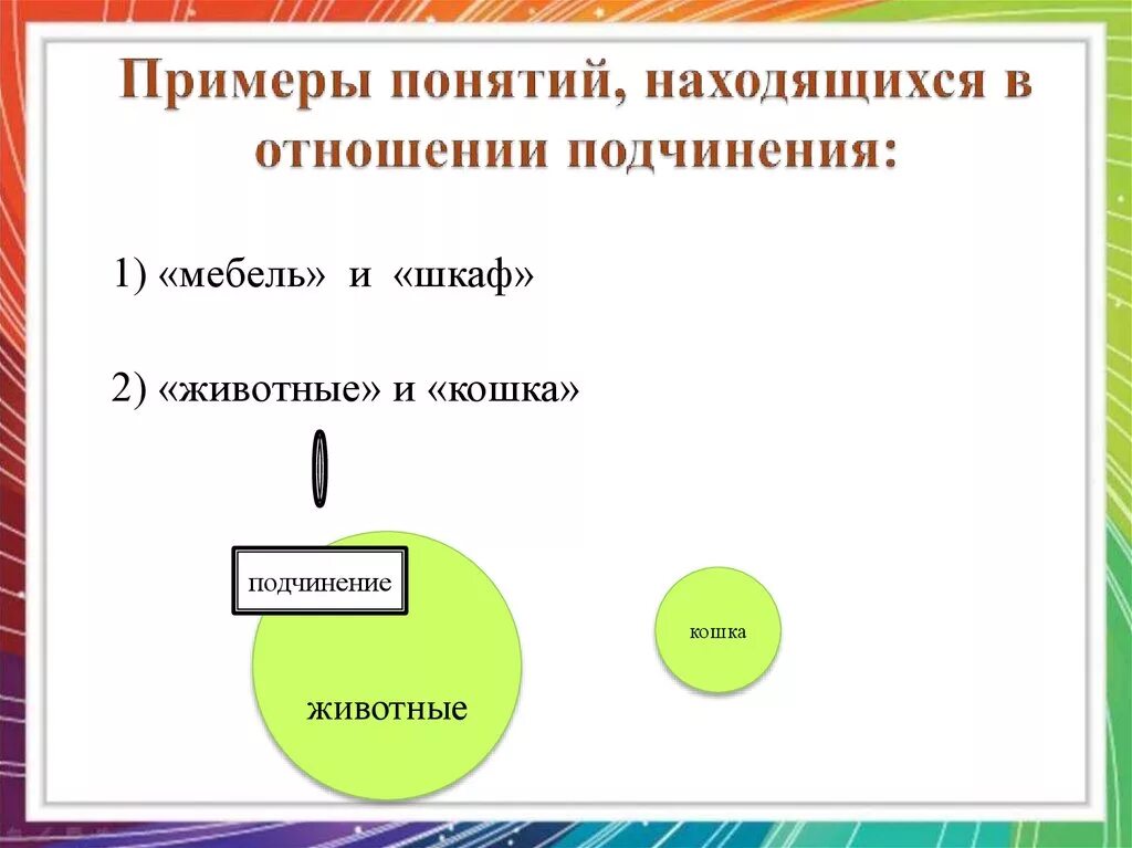 Пример понятия. Подчинение понятия примеры. Подчинение в логике примеры. В отношении подчинения находятся понятия.