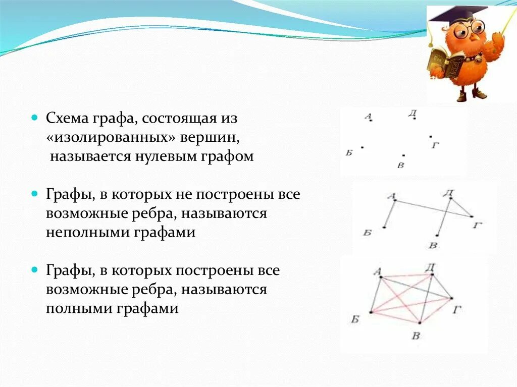 Есть ли в графе изолированная вершина. Изолированная вершина графа. Схема графа. Неполные графы.