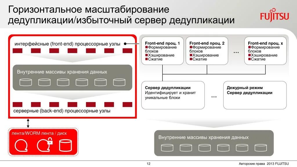 Масштабирование. Горизонтальная масштабируемость. Горизонтальная масштабируемость серверов.