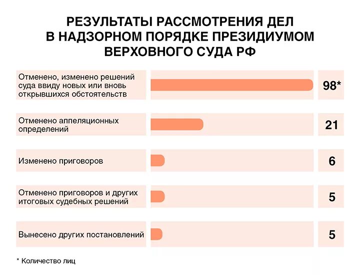 Статистический анализ судебных решений. Ст 391 гпк. Рассмотрение дел президиумом. Рассмотрение дел президиумом. Рассмотрение дел президиумом.