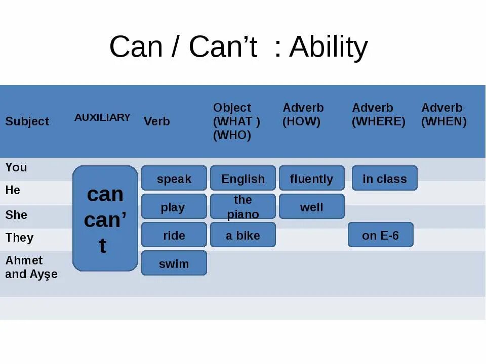 Как переводится слово can could. Can. Грамматика can can't. Can ability. Can cant.