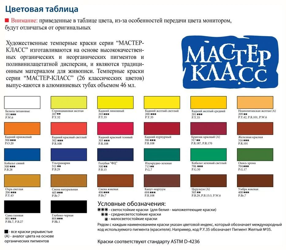 Обозначения краски. Таблица цветов темперных красок Невская палитра. Палитра темперных красок мастер класс. Таблица пигментов масляных красок мастер класс. Таблица смешивания художественных масляных красок.