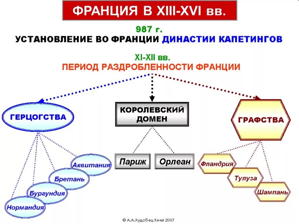 Управление в западной европе