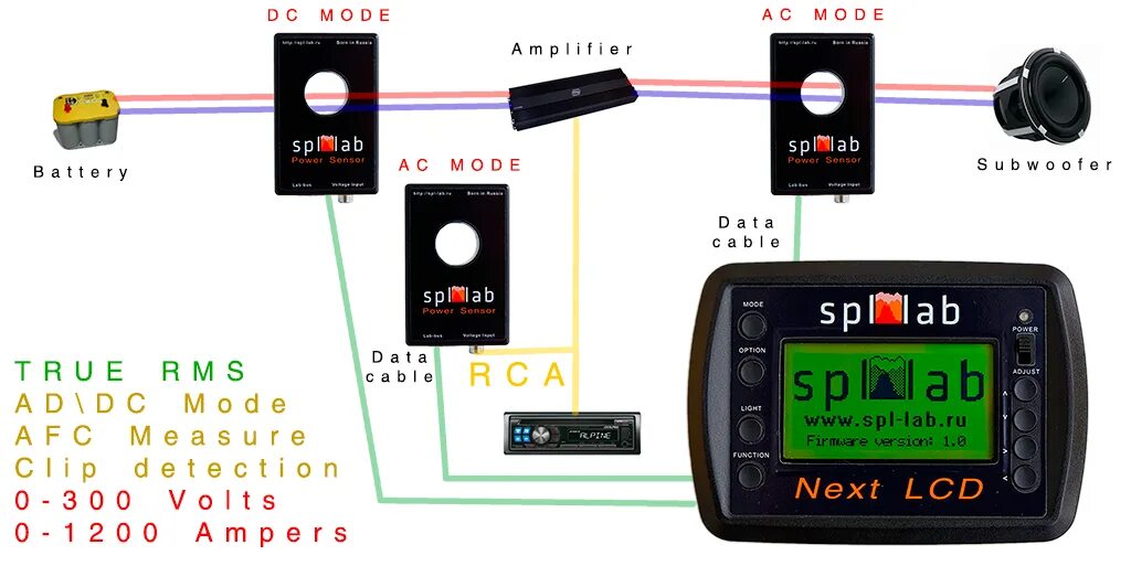 Lab датчики. Spl lab s35. next lab spl sensor. next-lab power sensor. spl lab next lcd.