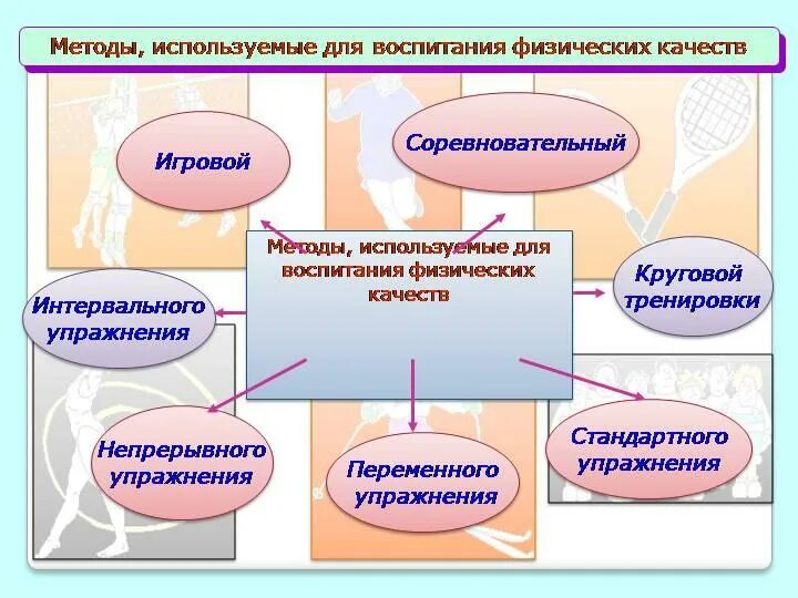 Методы развития физических качеств. Методы направленные на воспитание физических качеств. Методики воспитания детей. Основные методы воспитания физических качеств.