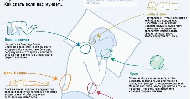 Как правильно спать чтобы не болела. Правильное положение головы во сне. Положение головы во время сна. Правильное положение при сне. Как правильно спать чтобы не храпеть.