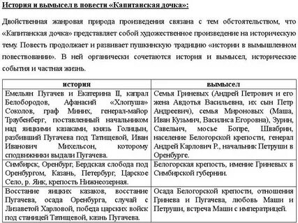 Сравнительная характеристика семьи гриневых и мироновых таблица