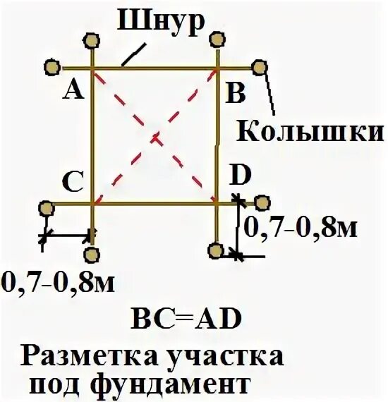 Как правильно диагональ фундамента. Как выставить разметку под фундамент. Разметка фундамента 6м на 3м. Правильная разметка фундамента. Как правильно выставить диагональ фундамента.