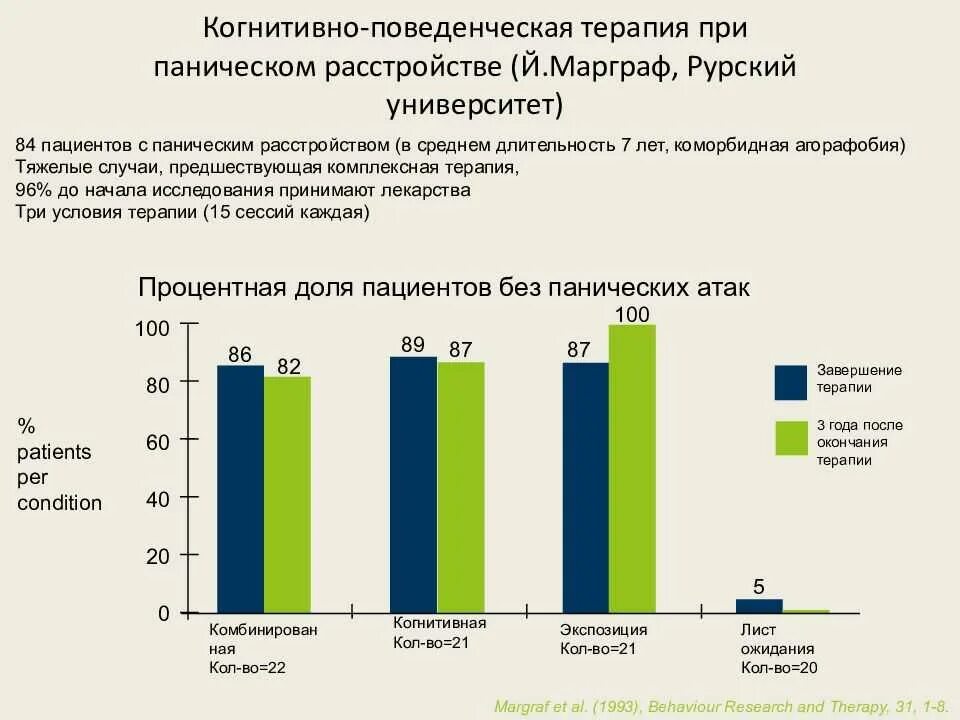 Когнитивно-поведенческая терапия при тревожном расстройстве. Когнитивно-поведенческая терапия при панических атаках. Когнитивно-поведенческая терапия при панических атаках упражнения. Бихевиоральная терапия. Поведенческая терапия панических атак