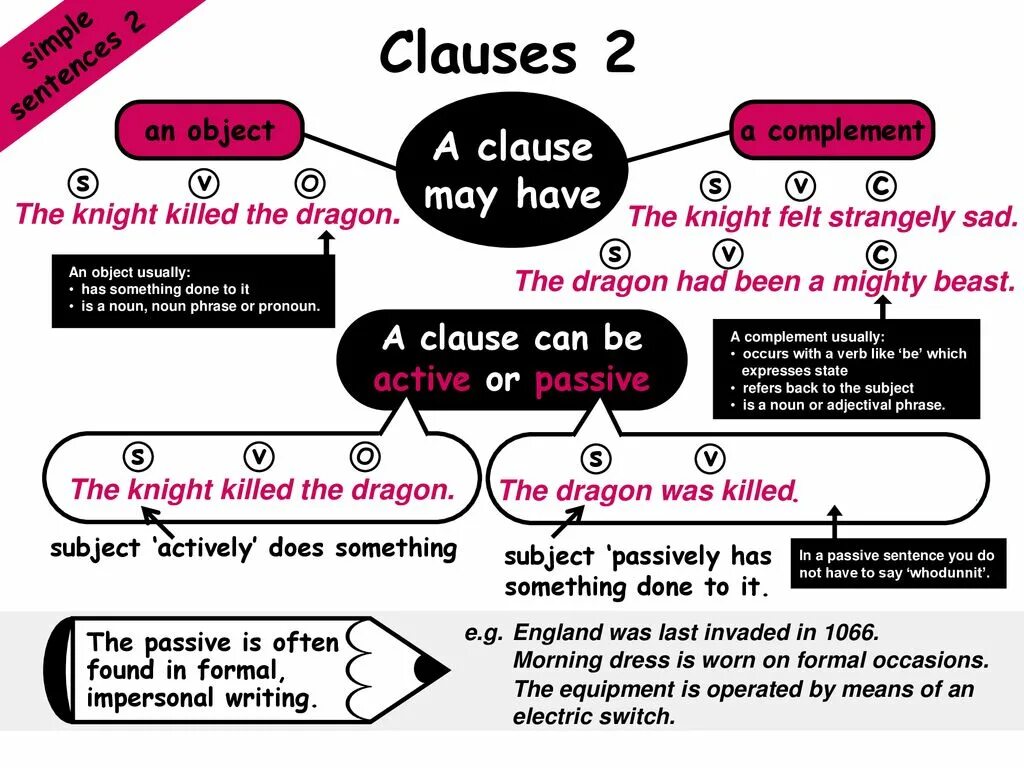 Clauses. Subject Clauses в английском. Subject Clauses примеры. Subject Clause предложения. Object clause