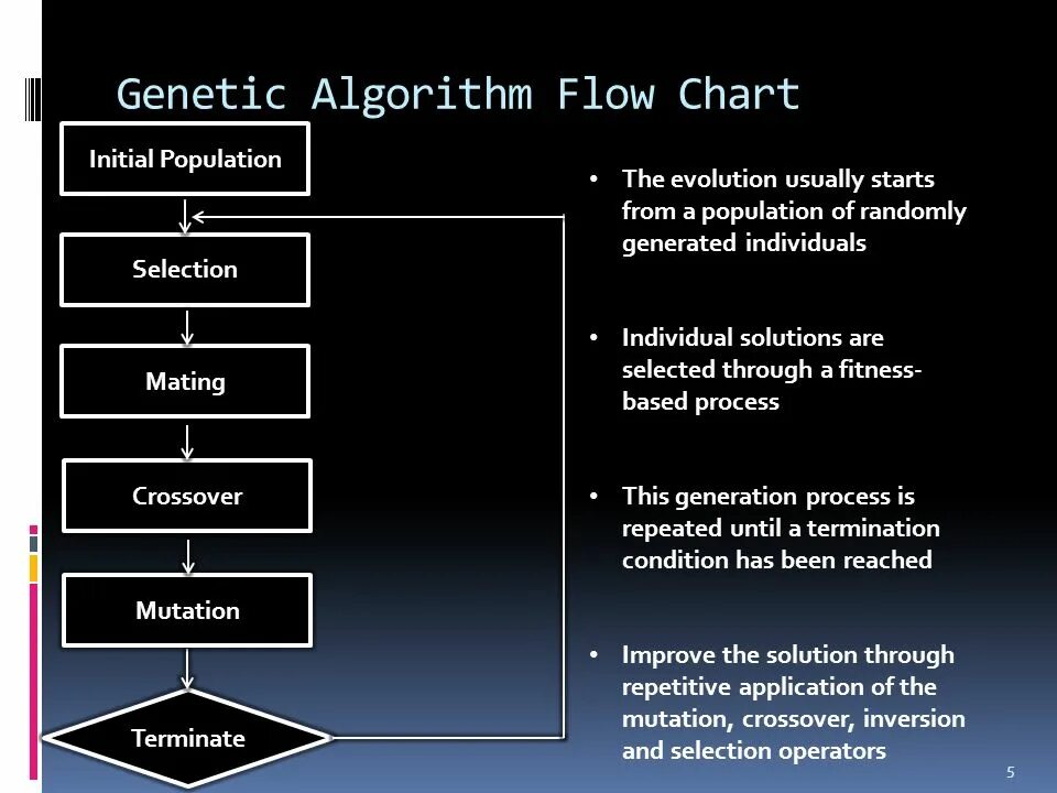 Algorithm az. Алгоритм. Алгоритм турлари. Algorithm presentation. Алгоритм нима.