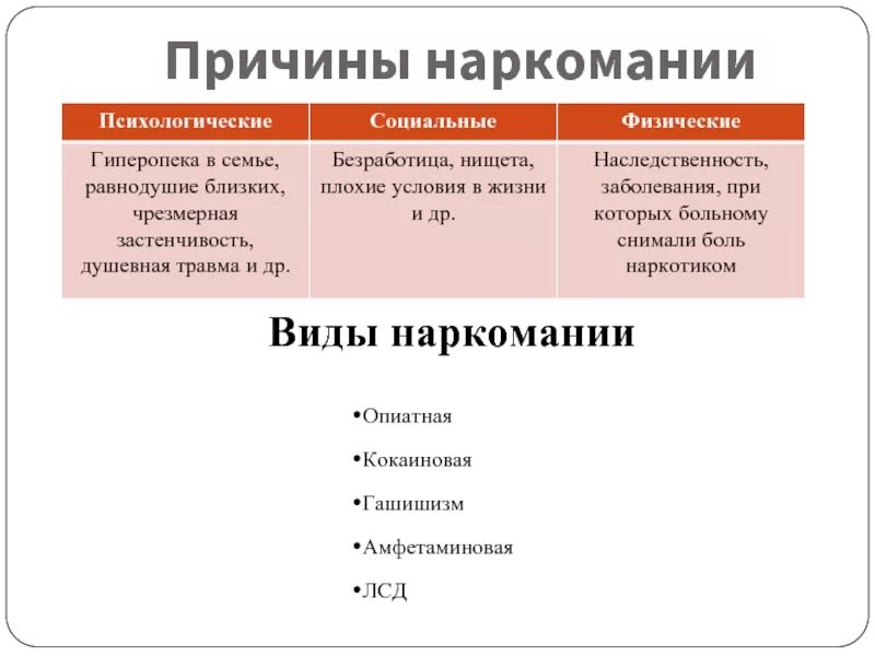 Виды наркомании. Формы зависимости наркотиков. Виды наркозависимости. Виды зависимости наркомании.