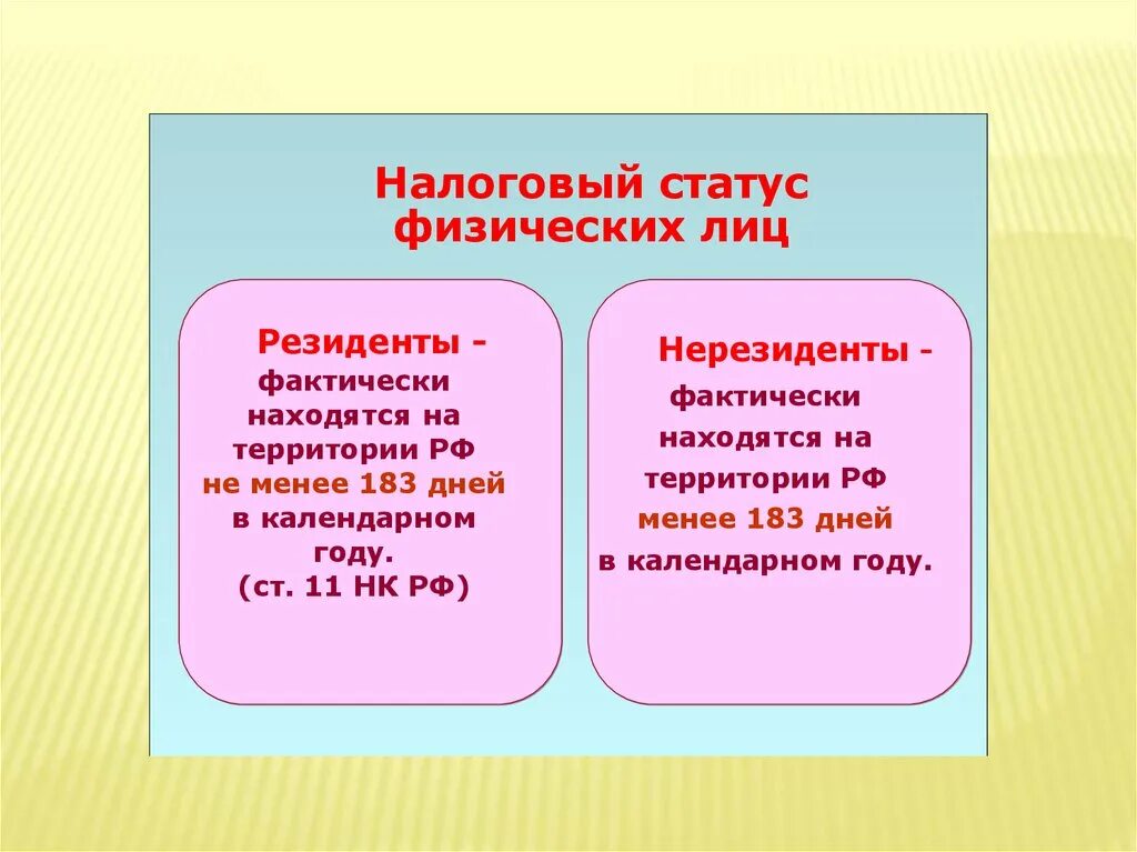 Налоговый статус. Налоговый статус в России варианты.