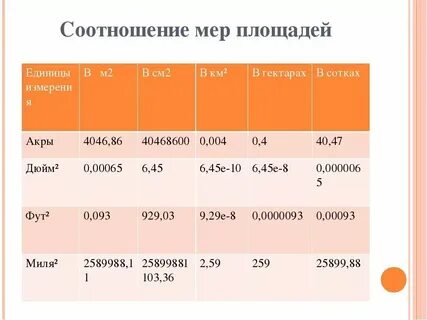 Чему равен 1 этаж