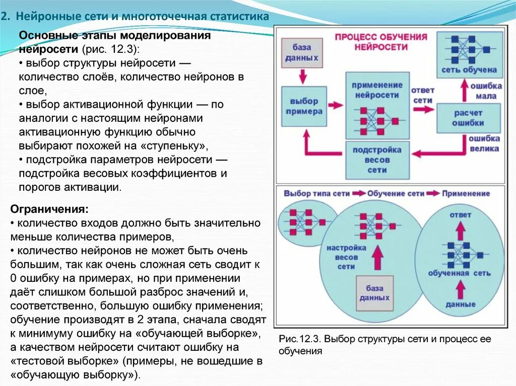 Проверить текст на ошибки нейросеть. Процесс обучения нейросети. Виды обучения нейросетей. Структура нейросети. Нейросетевые структуры.