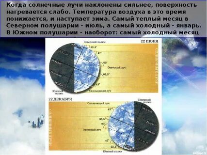 Какие месяцы зимние в южном полушарии