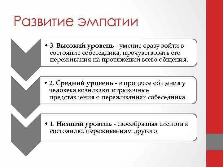 Формирование эмпатии. Степень проявления эмпатии. уровни проявления эмпатии. уровни развития эмпатии. этапы развития эмпатии.