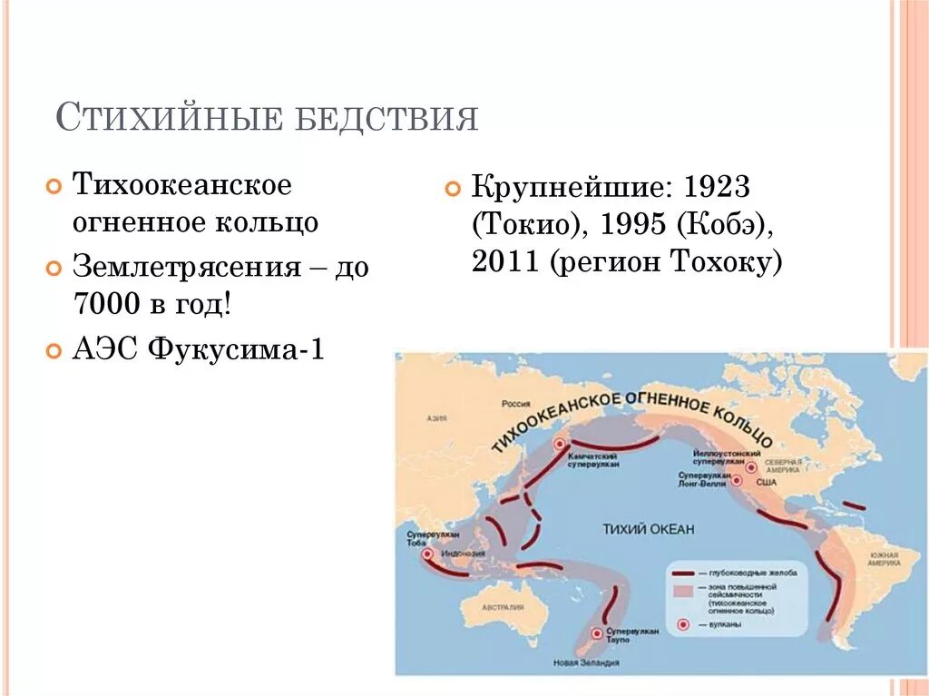 Где находится тихоокеанское огненное кольцо. Тихоокеанское вулканическое огненное кольцо. Азиатско-Тихоокеанское огненное кольцо. Тихоокеанское огненное кольцо Северная Америка. Тихоокеанское огненное кольцо рельеф.