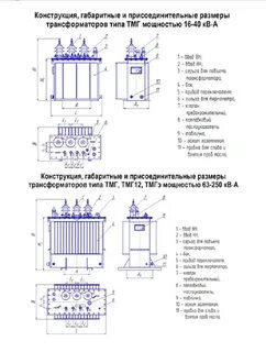 Объем трансформатора