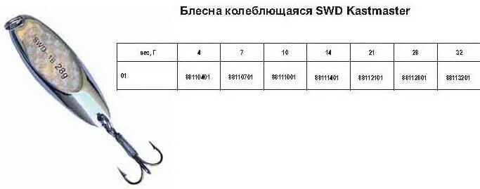 Блесна виб на судака. Вес блесен. Mepps comet black fury. Мепс 1 вертушка. Mepps black fury chart or 4.