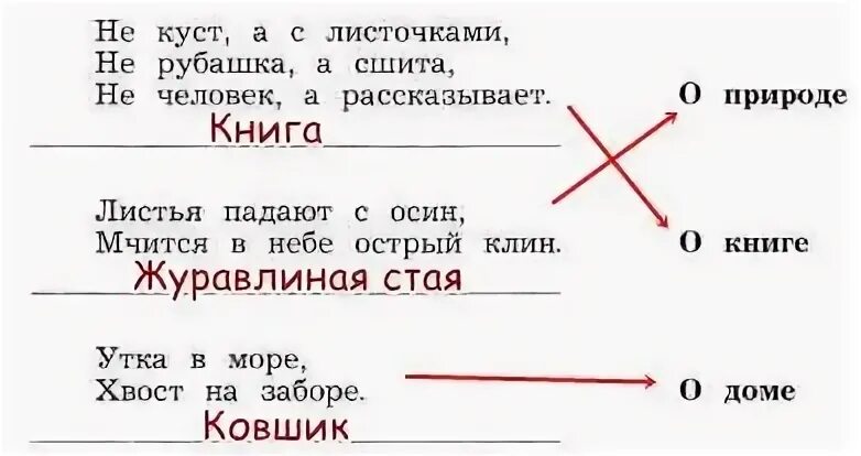 Не куст а с листочками загадка отгадка