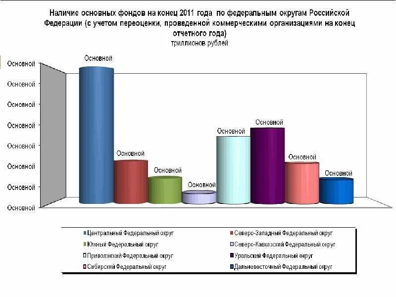 Состояние производства в россии. Производственный потенциал России. Промышленный потенциал. График анализа состояния производства. Характеристика промышленного потенциала России..