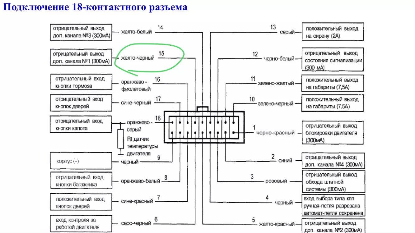 Подключение сигнализации б 9. Подключение сигнализации б 9